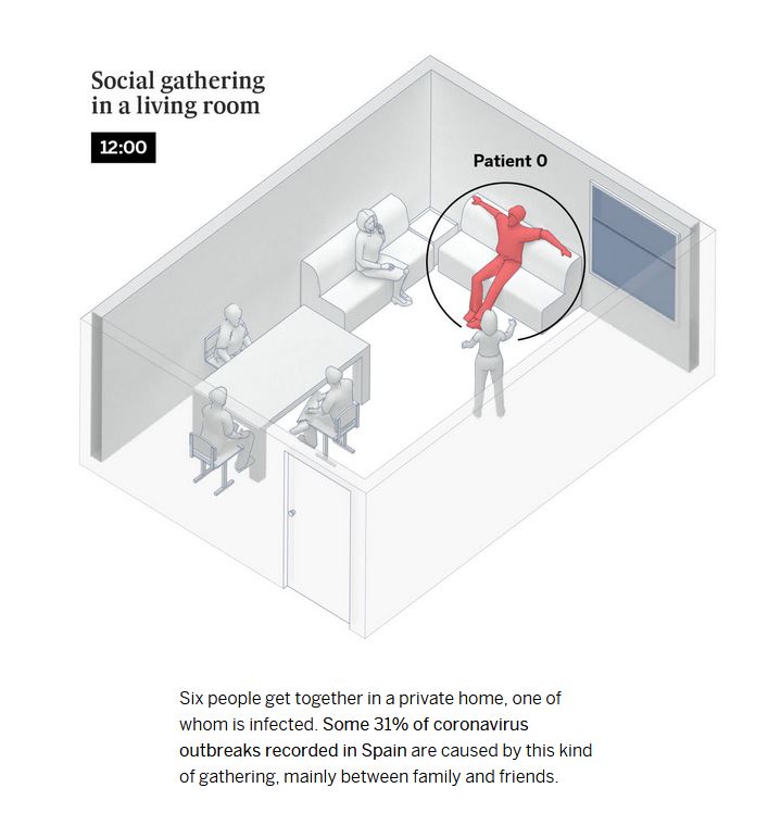 Social gathering in a living room