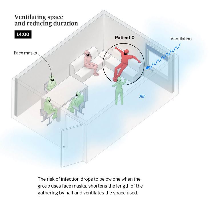 Ventilating space and reducing duration