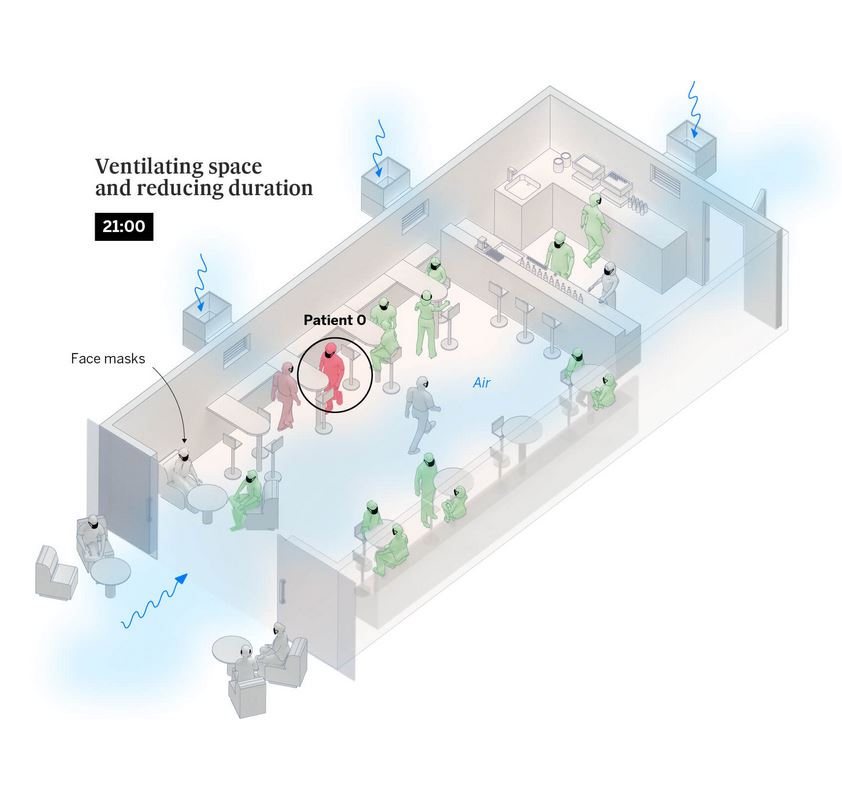Ventilating space and reducing duration