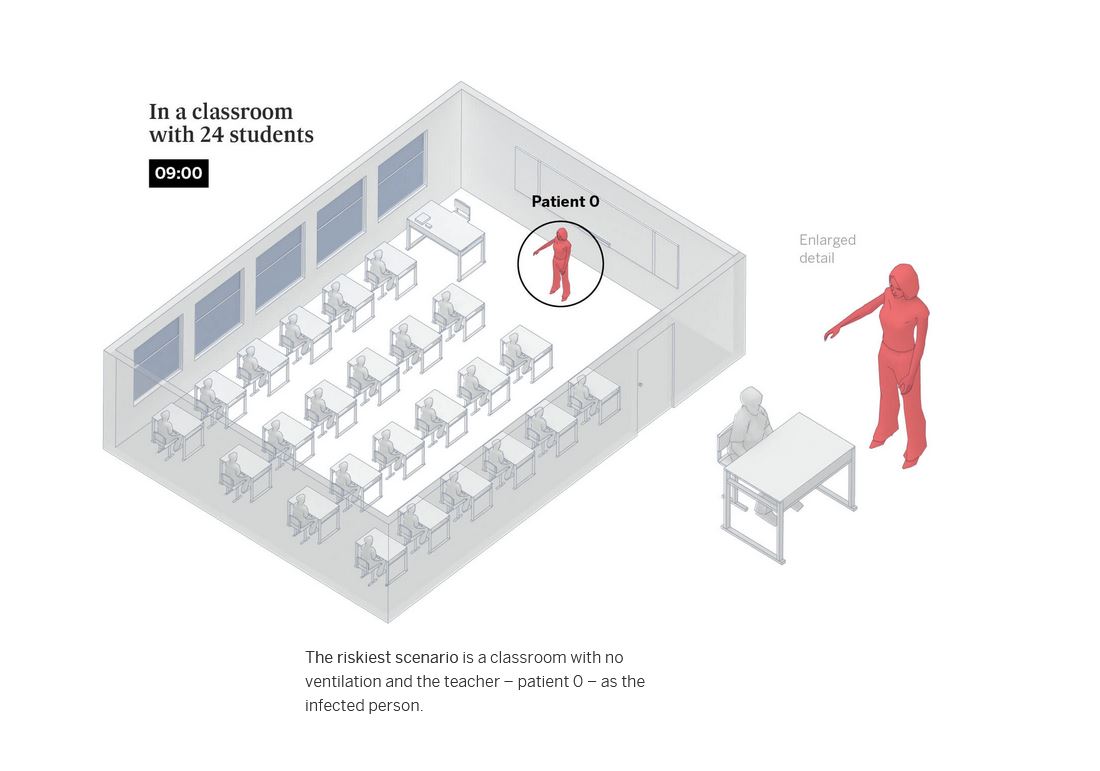In a classroom with 24 students